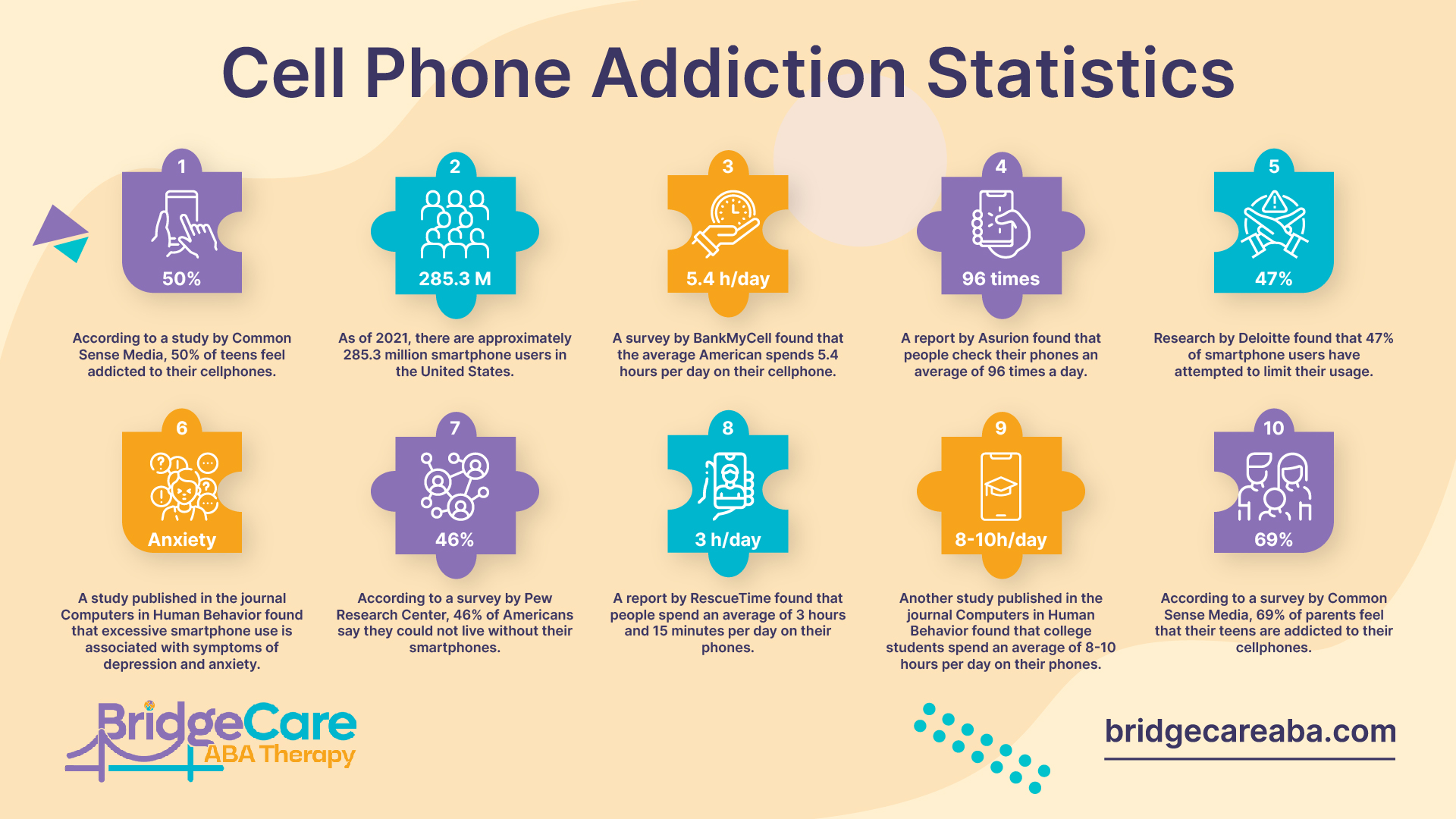 51 Cell Phone Addiction Statistics & Facts